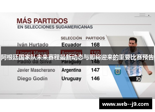 阿根廷国家队未来赛程最新动态与即将迎来的重要比赛预告
