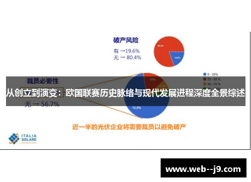 从创立到演变：欧国联赛历史脉络与现代发展进程深度全景综述