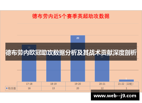 德布劳内欧冠助攻数据分析及其战术贡献深度剖析 德布劳内欧冠助攻数据分析及其战术贡献深度剖析