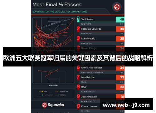 欧洲五大联赛冠军归属的关键因素及其背后的战略解析