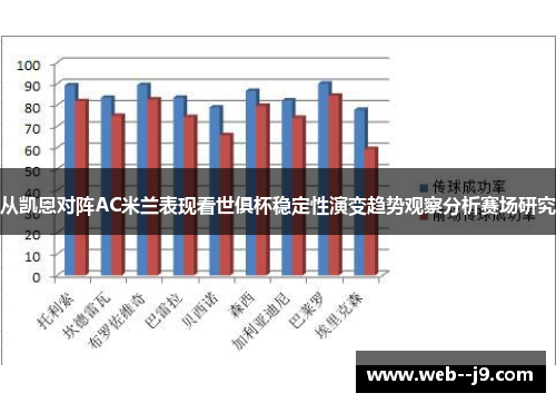 从凯恩对阵AC米兰表现看世俱杯稳定性演变趋势观察分析赛场研究 从凯恩对阵AC米兰表现看世俱杯稳定性演变趋势观察分析赛场研究