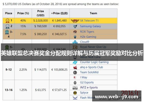英雄联盟总决赛奖金分配规则详解与历届冠军奖励对比分析 英雄联盟总决赛奖金分配规则详解与历届冠军奖励对比分析